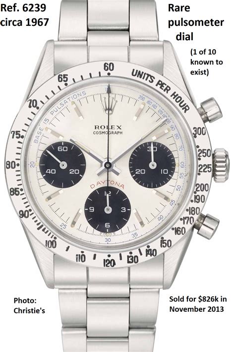 rolex daytona pulsometer|Rolex daytona reviews.